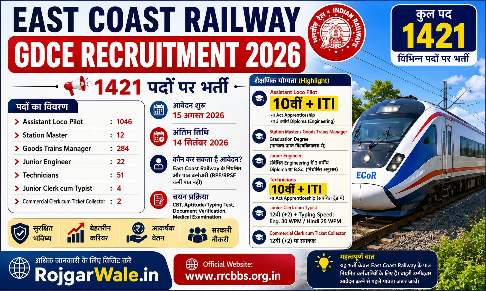 East Coast Railway GDCE Recruitment 2026