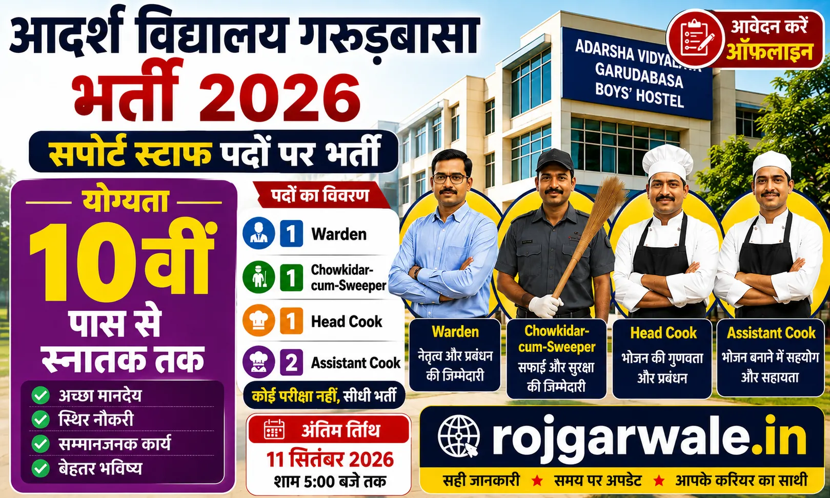 Adarsha Vidyalaya Garudabasa Bharti 2026