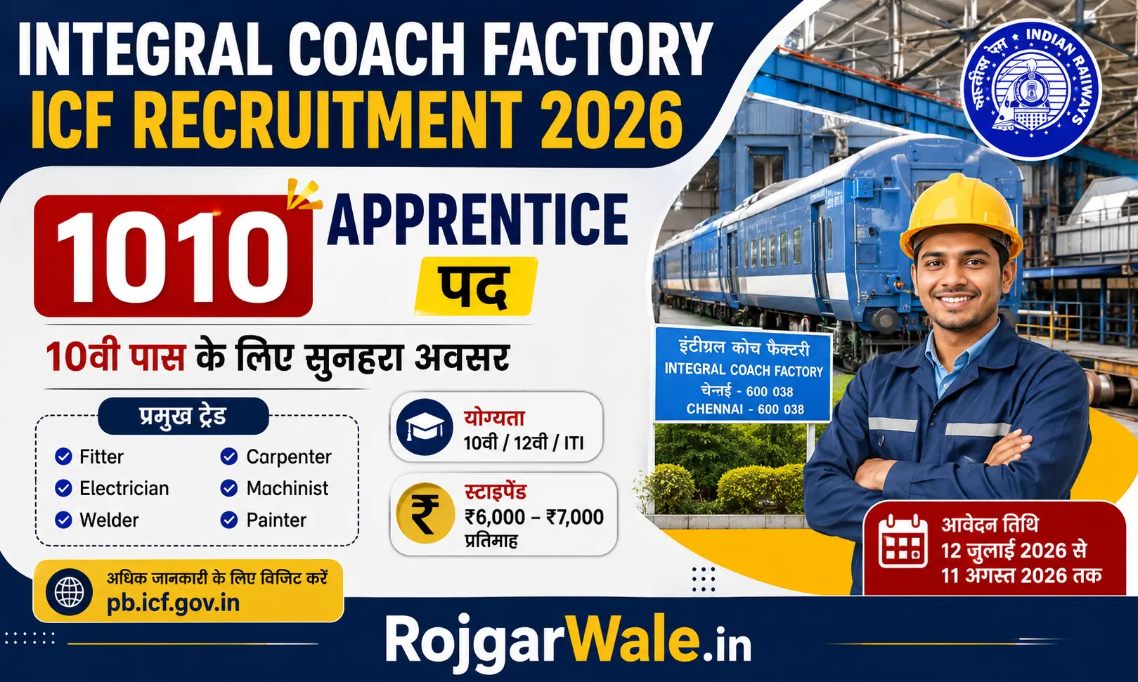 Integral Coach Factory ICF Recruitment 2026