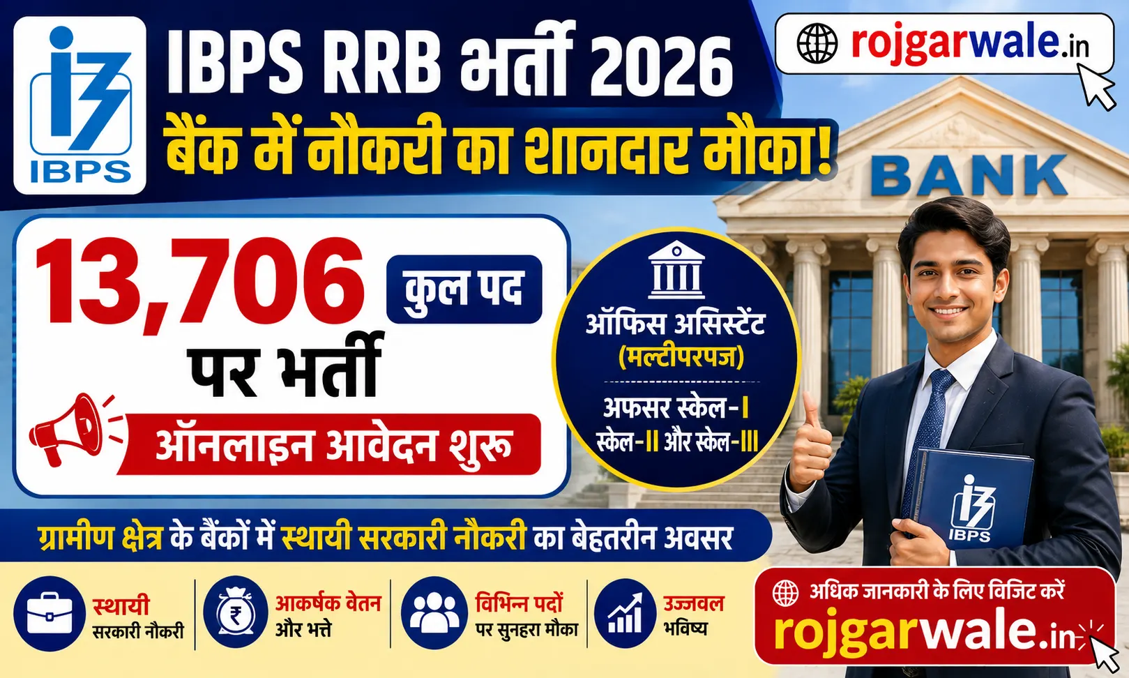 IBPS RRB Recruitment 2026